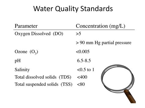what are water quality standards for alkalinity